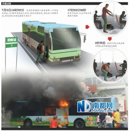 作案过程 作案过程