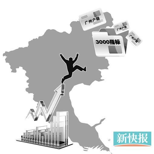 制图:王云涛