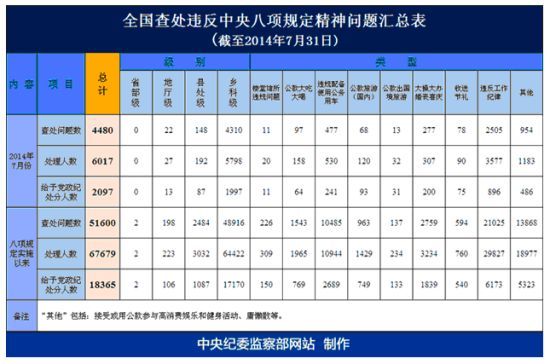 来源：中央纪委监察部网站