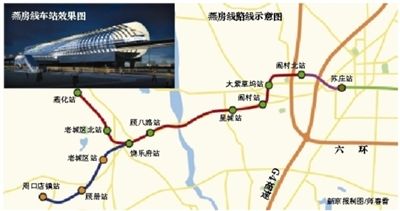 燕房线站点 燕房线站点