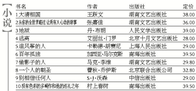 第1周书香总榜：老书新芽与外交趣事