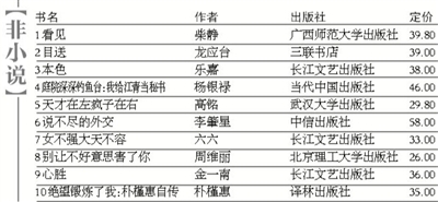 第1周书香总榜：老书新芽与外交趣事