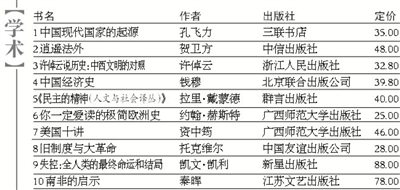 第1周书香总榜：老书新芽与外交趣事