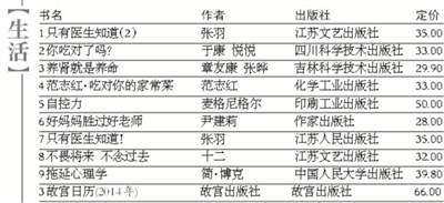 第1周书香总榜：老书新芽与外交趣事