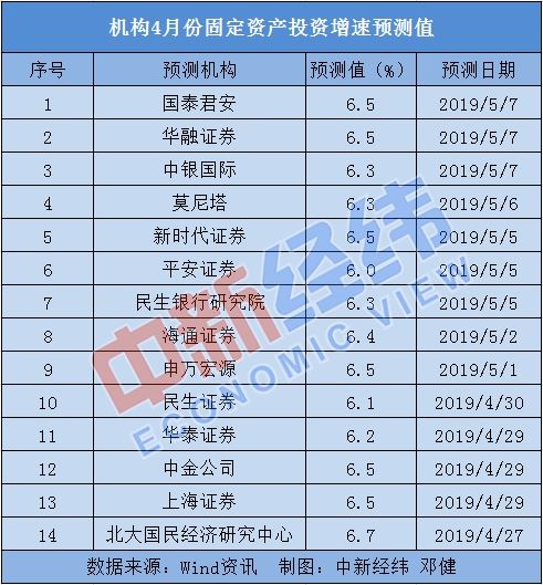 4月中国经济“成绩单”：多指标预计持续向好